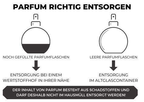 parfum entsorgen.